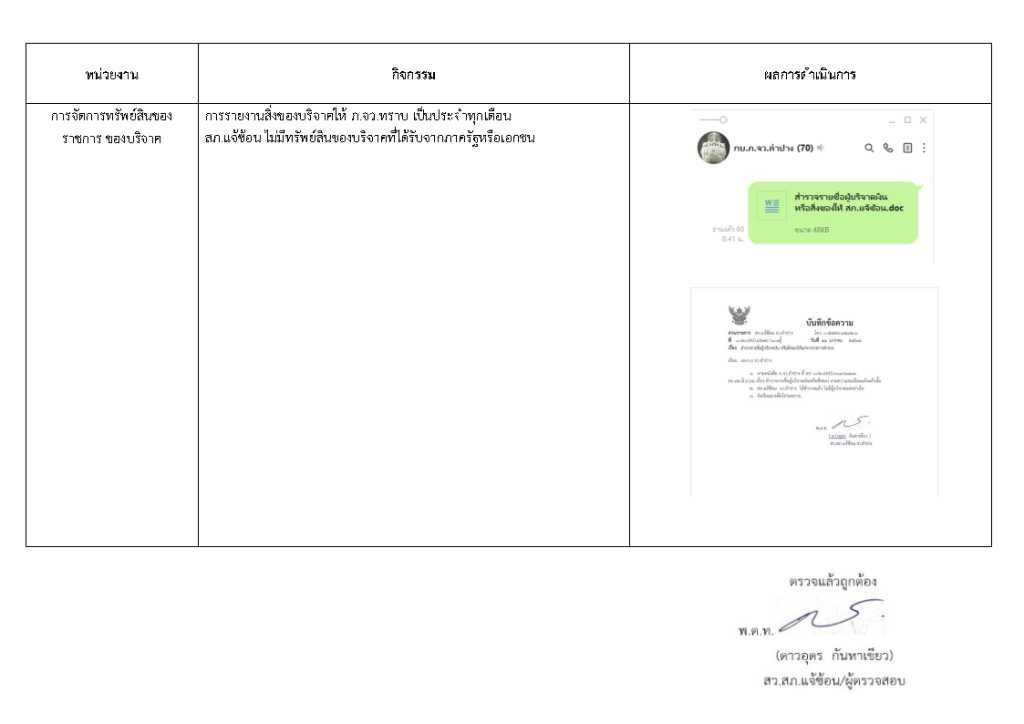 รายงานผลการจัดการทรัยย์สินของทางราชการ (1)_Page5